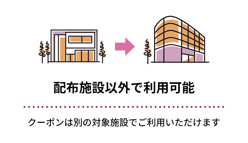 配布施設以外で利用可能　クーポンは別の対象施設でご利用いただけます